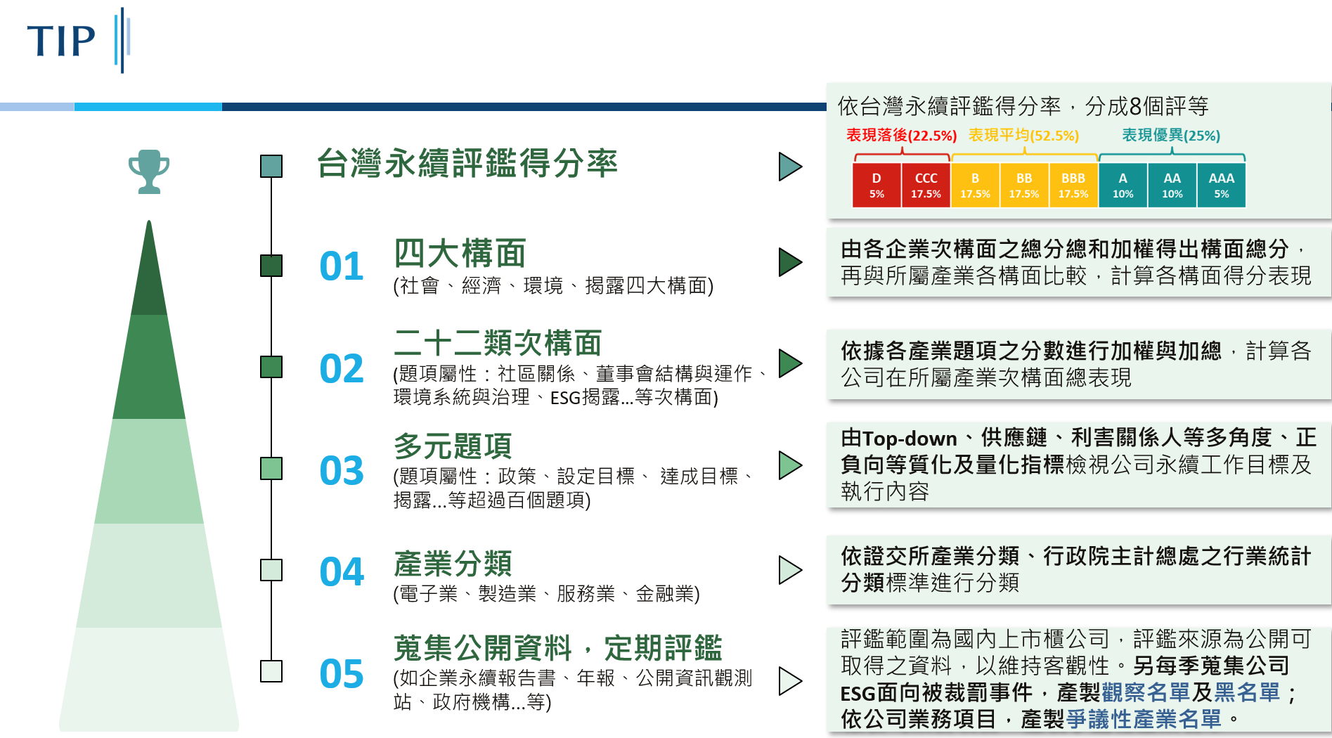 ESG永續